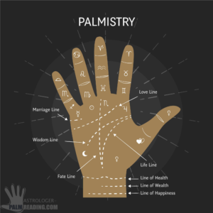 Understanding Palm Reading Lines